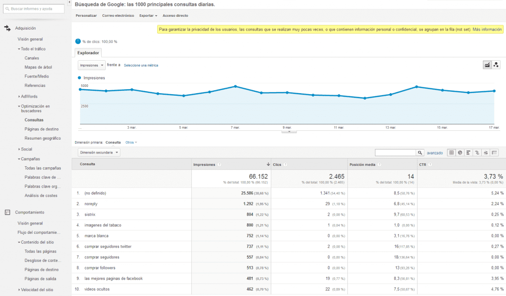posicion media keywords google