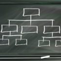 categorias etiquetas