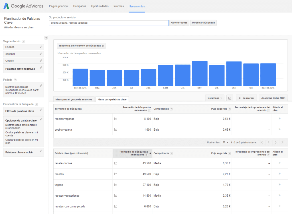 ejemplo keyword planner
