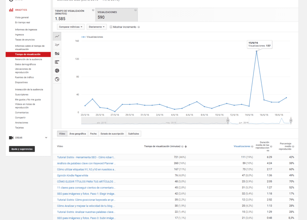 visualizaciones-videos-youtube-seo