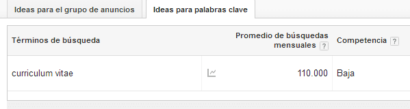 curriculum vitae análisis de palabras clave