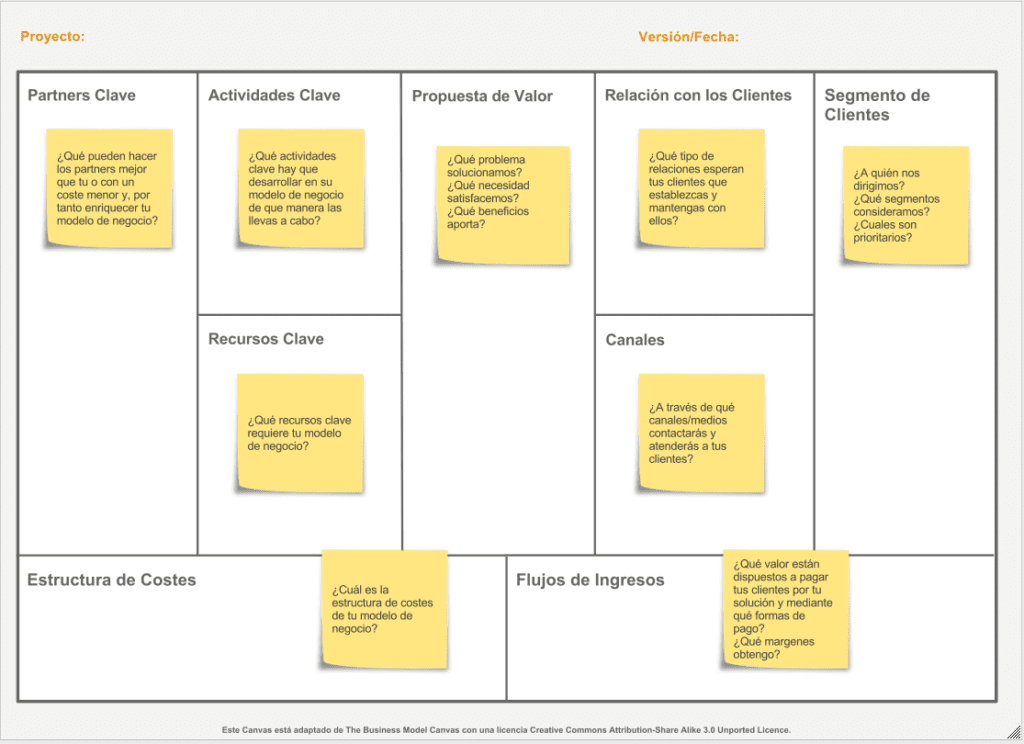 modelo canvas negocios