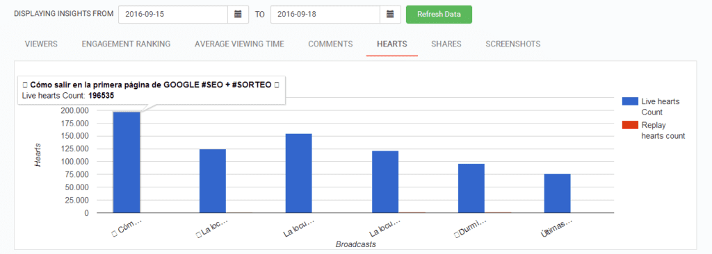 corazones-emisiones-periscope24h-5