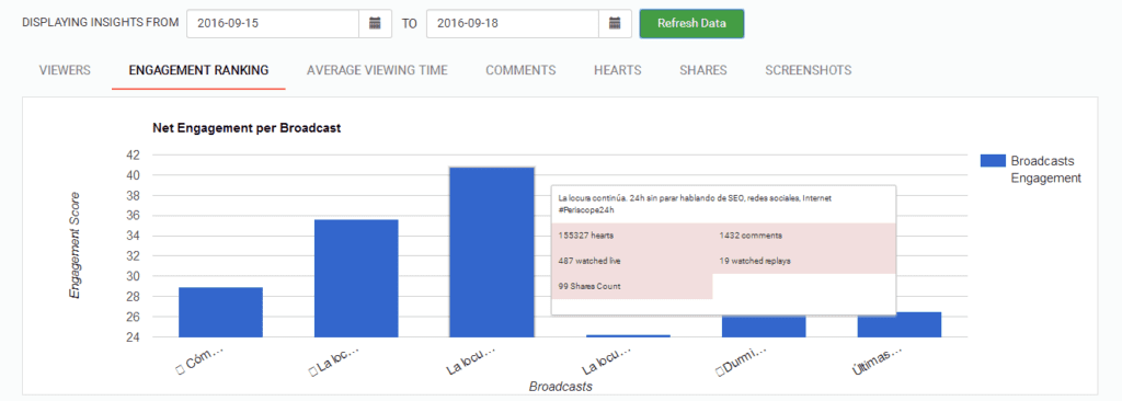 engagement-emisiones-periscope24h-2