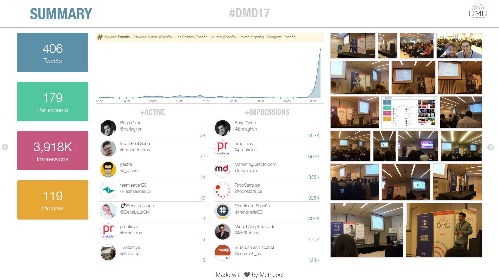 Trending Topic dmd17