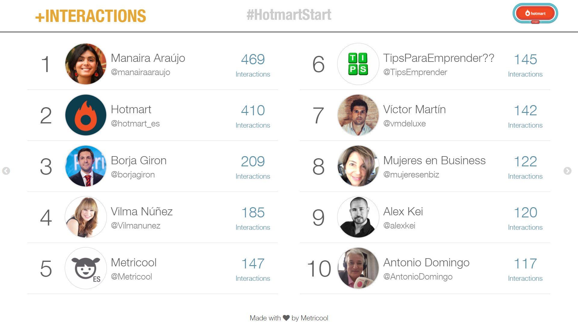 Trending Topic hotmart