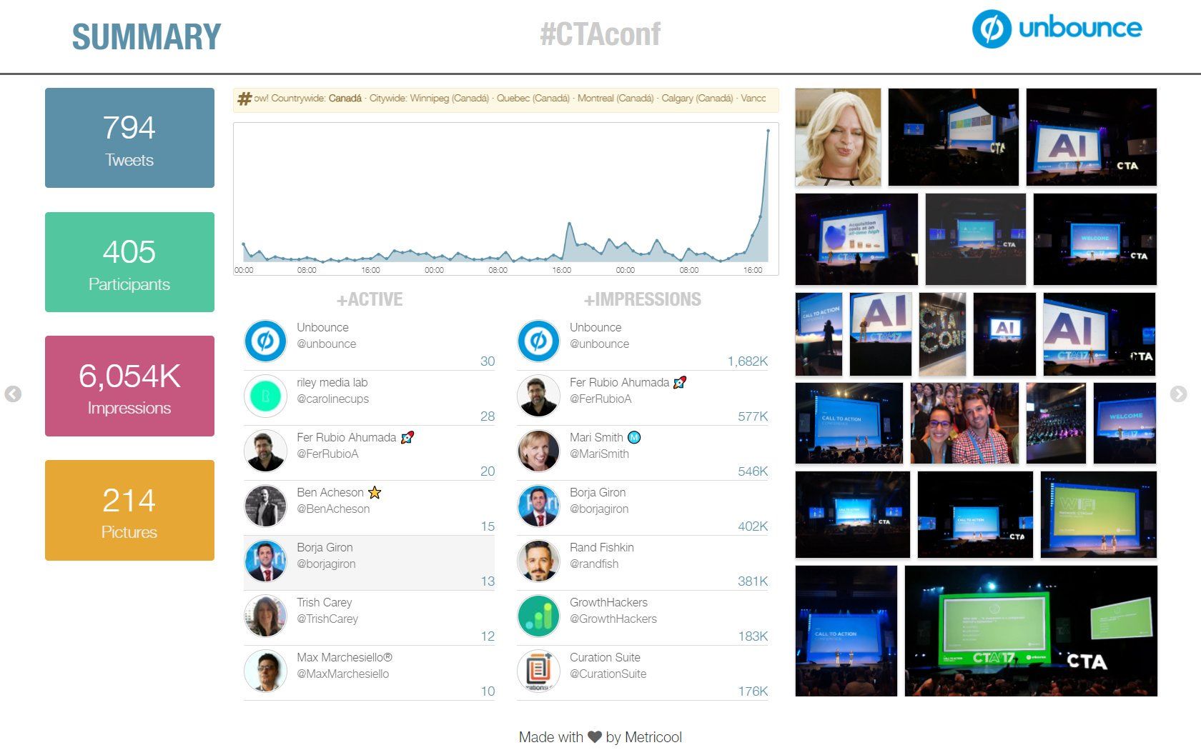 Trending Topic unbounce
