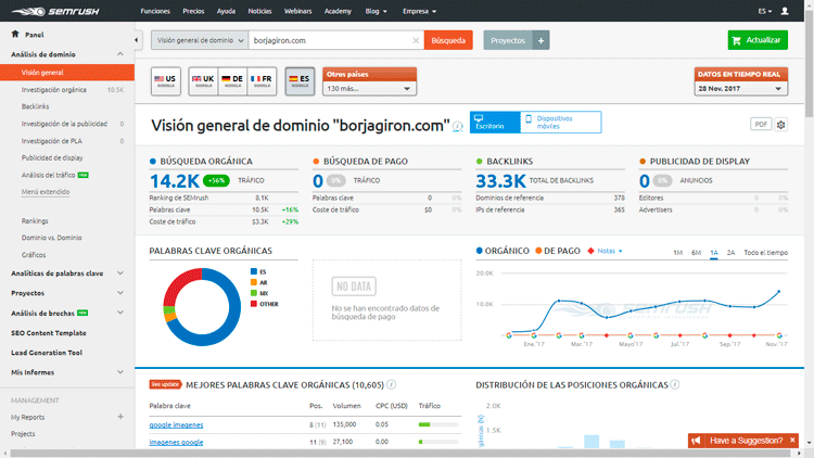 Visión general SEMRush