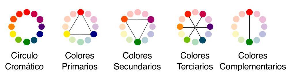 Círculo cromático colores