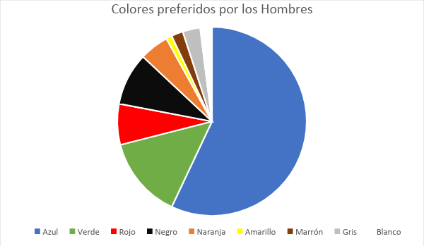 colores-preferidos-hombres