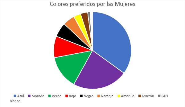colores-preferidos-mujeres