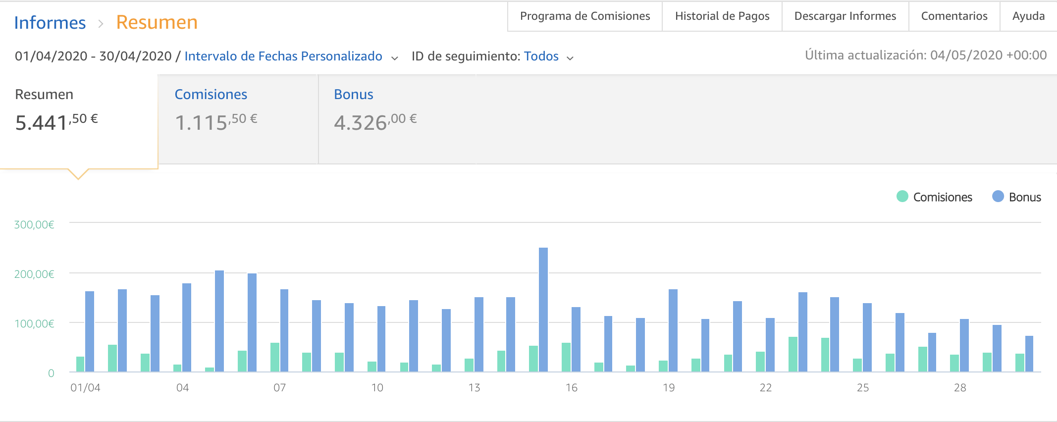 ingresos mes afiliados amazon borjagiron